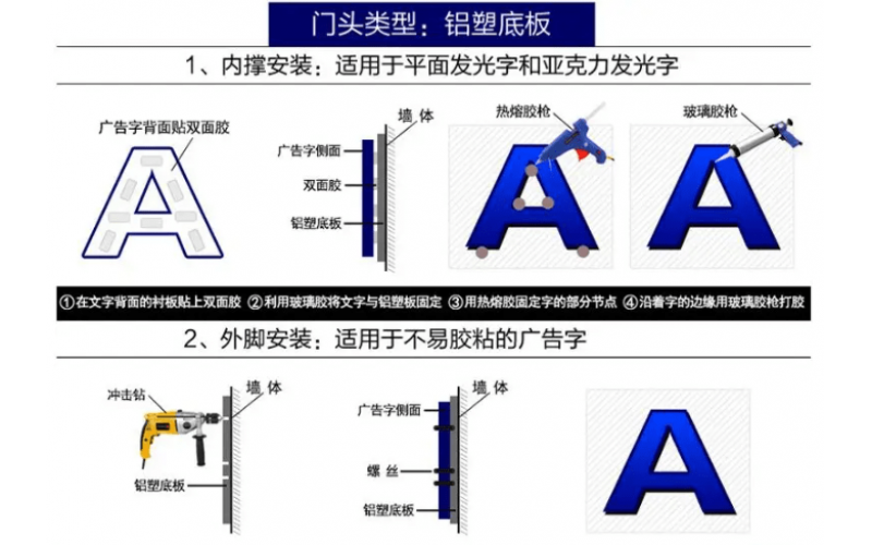 發(fā)光字怎么接線？發(fā)光字安裝方法